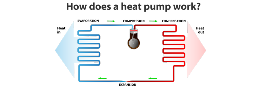 Heat Pumps 4 heat pump chart