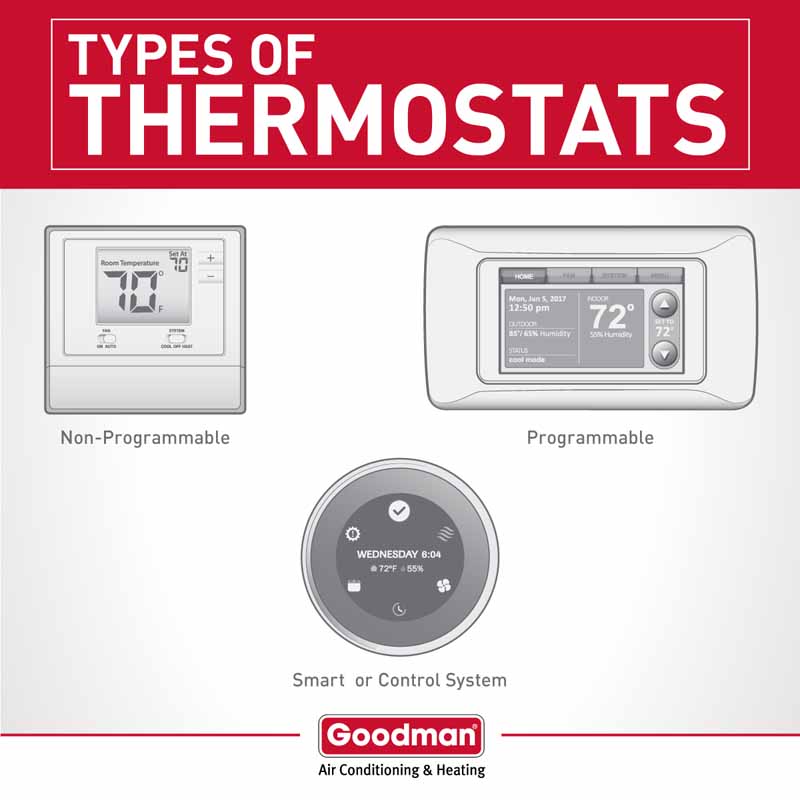 Benefits Of A Programmable Thermostat 3 goodman infographic thermostats